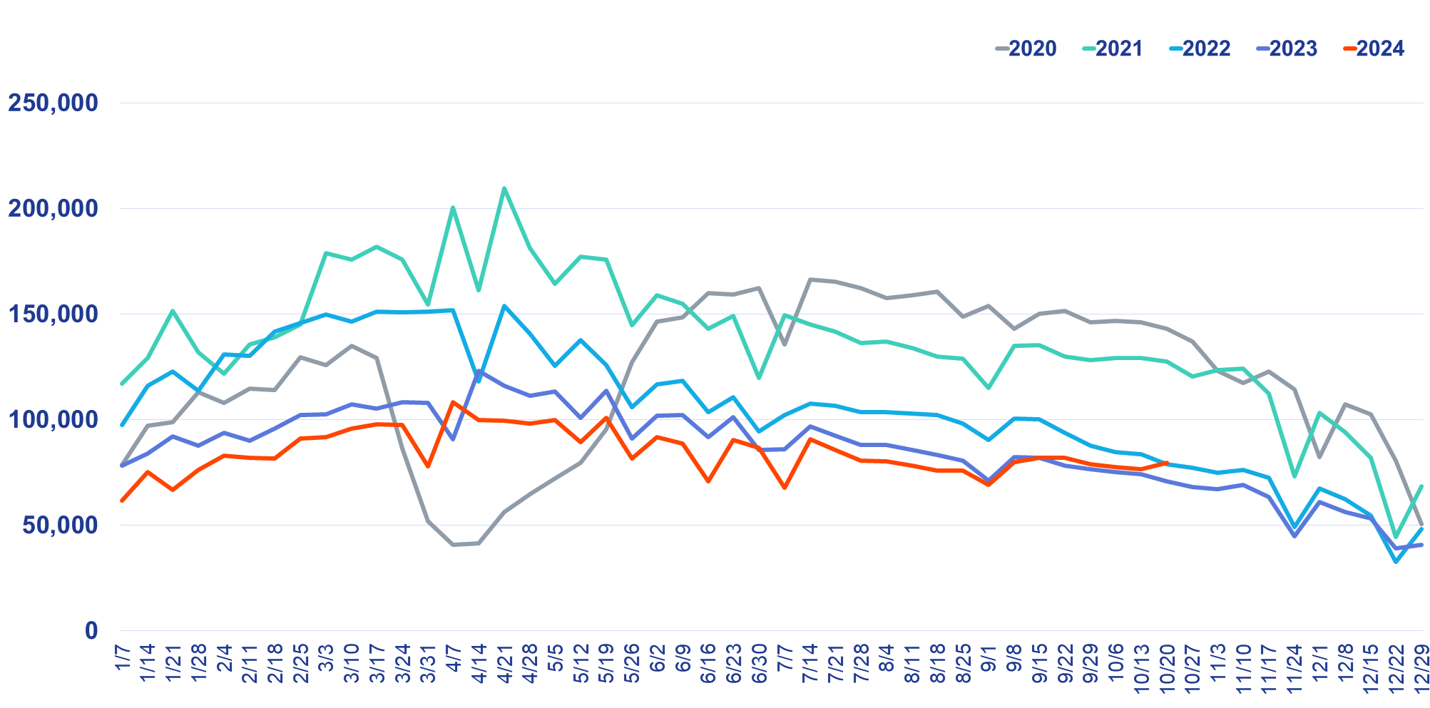 Data Image