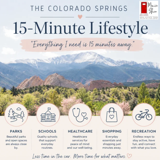 The Colorado Springs “15-Minute Lifestyle”