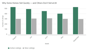 aWhy_Some_Homes_Sell_Quickly_—_and_Others_Don’t_Sell_at_All (1)