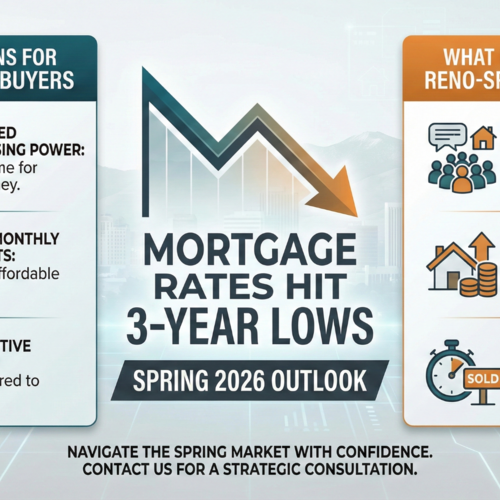 Mortgage Rates Hit 3-Year Lows: What It Means for Reno-Sparks Buyers and Sellers in Spring 2026