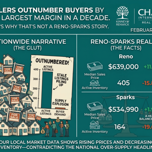 Sellers Outnumber Buyers by the Largest Margin in a Decade. Here's Why That's Not a Reno-Sparks Story.