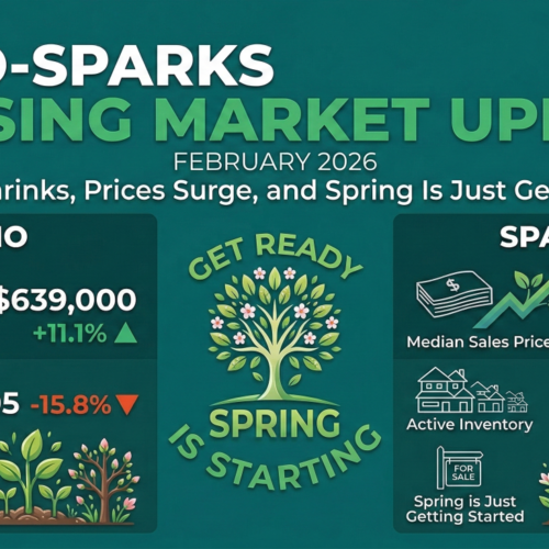 February 2026 Reno-Sparks Housing Market Update: Inventory Shrinks, Prices Surge, and Spring Is Just Getting Started