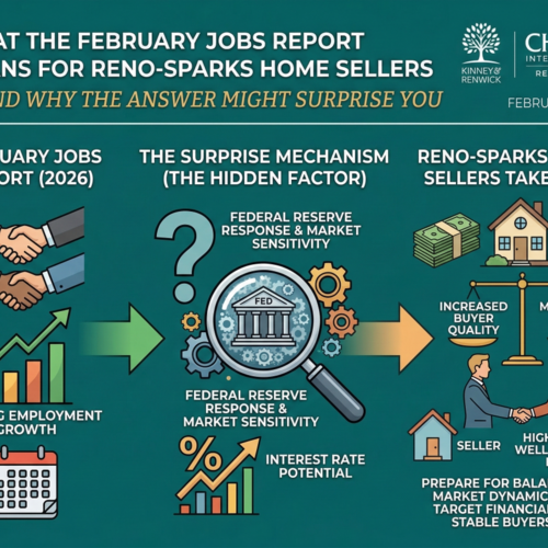What the February Jobs Report Means for Reno-Sparks Home Sellers — And Why the Answer Might Surprise You