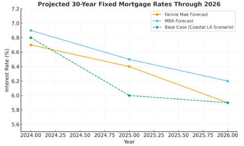 Where Mortgage Rates May Be Headed Into 2026