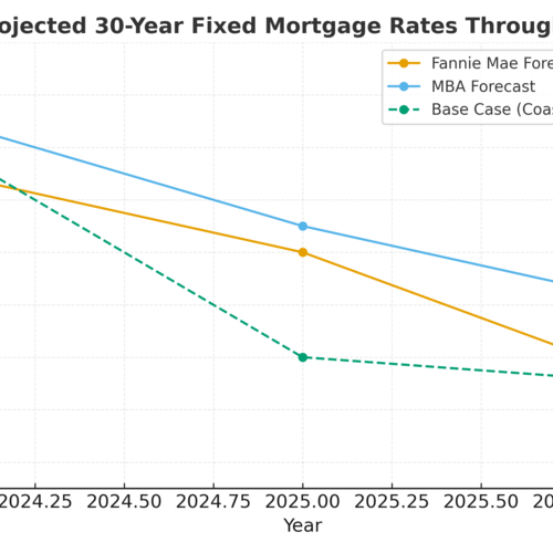 Where Mortgage Rates May Be Headed Into 2026
