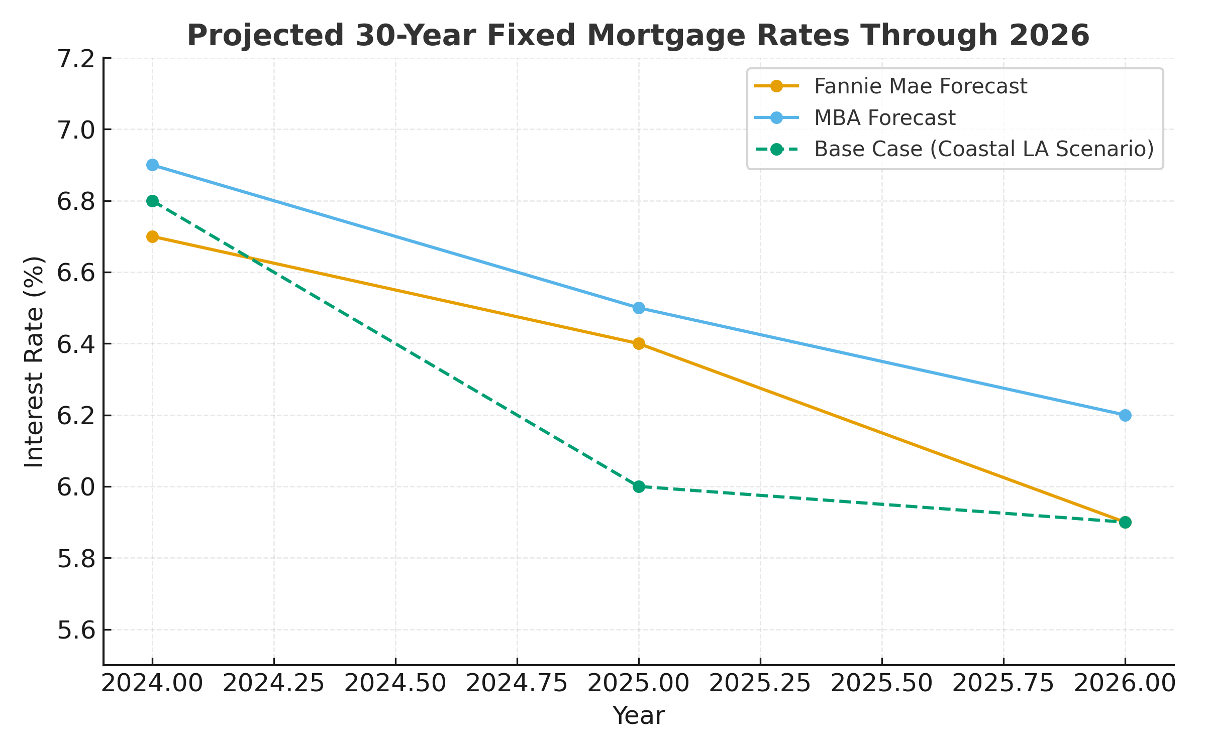 Mortgage_Rate_Outlook_2026