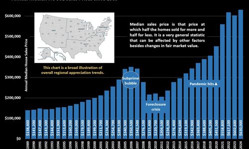 November 2025 Compass National Real Estate Insights