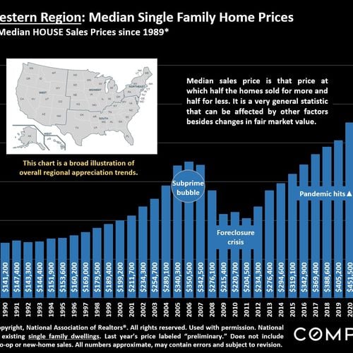 November 2025 Compass National Real Estate Insights