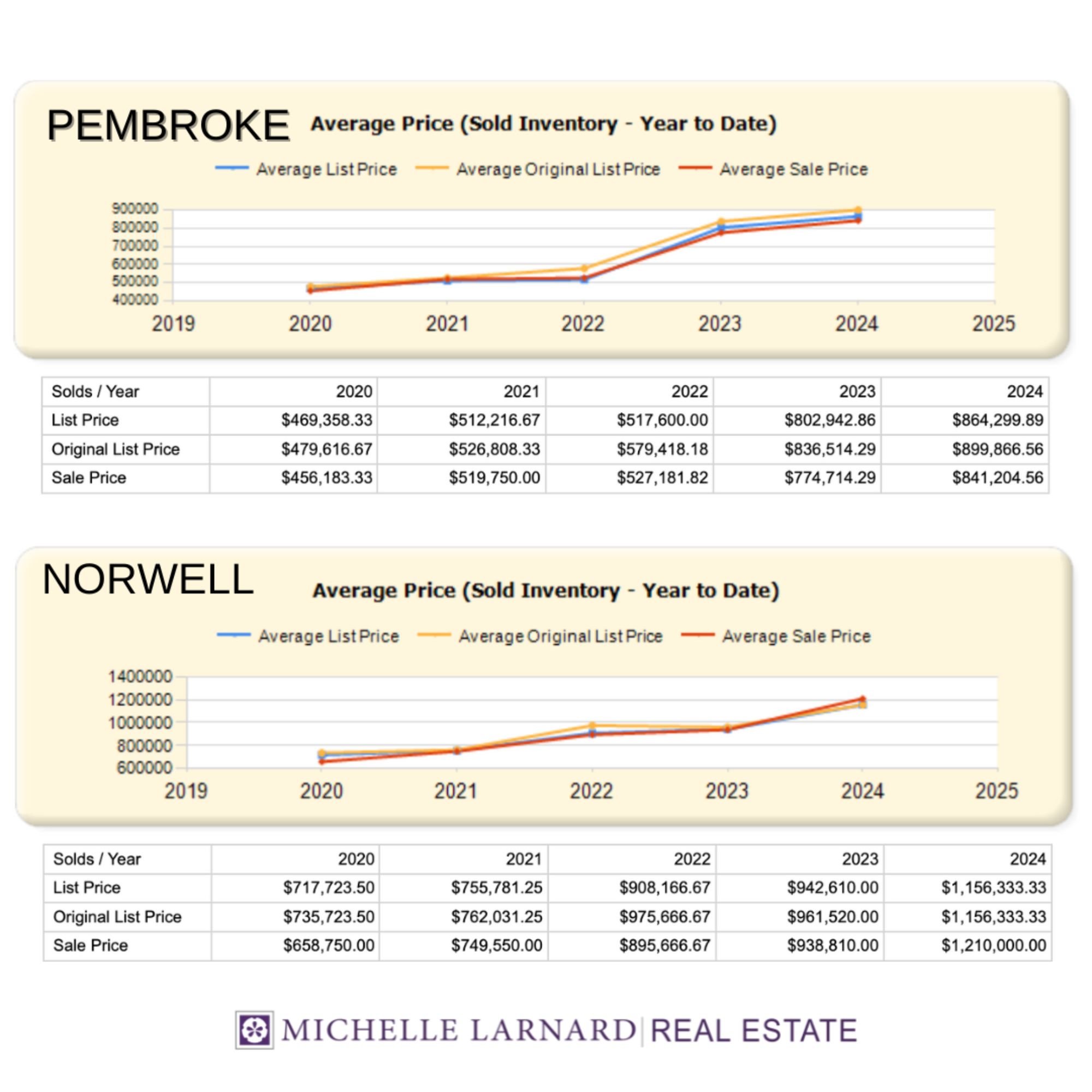 local home prices