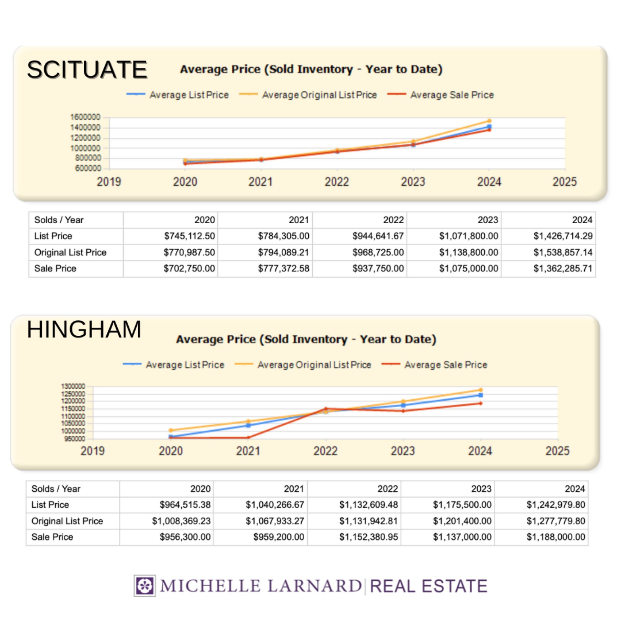 local home prices