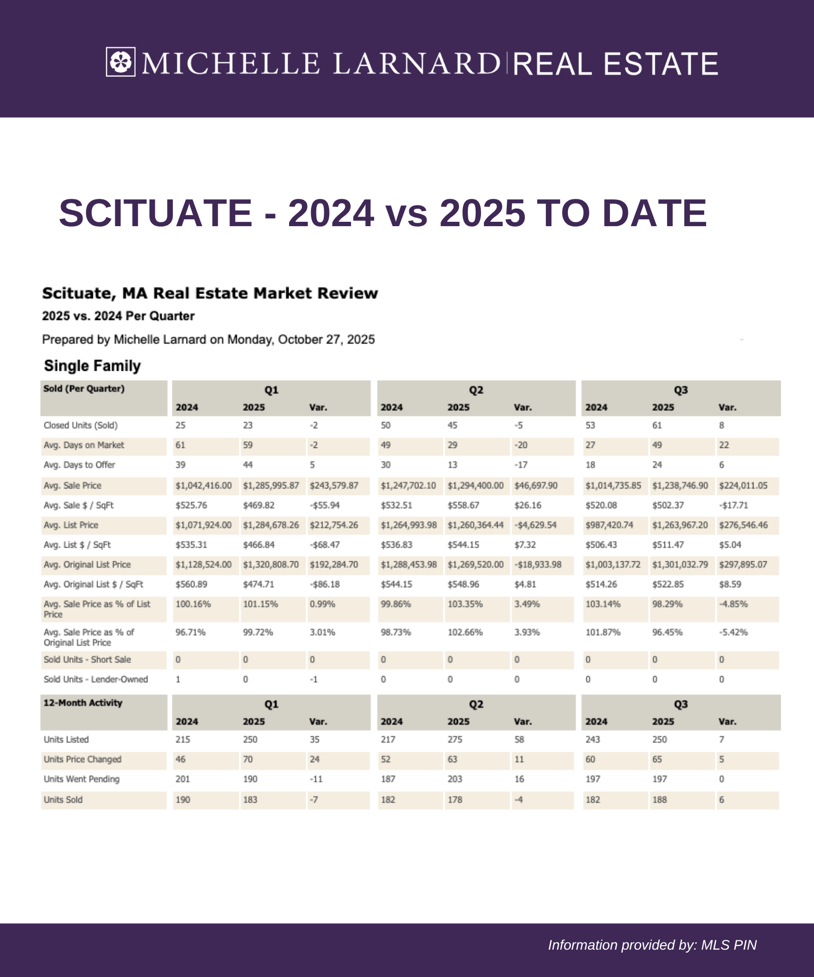October Stats 20251