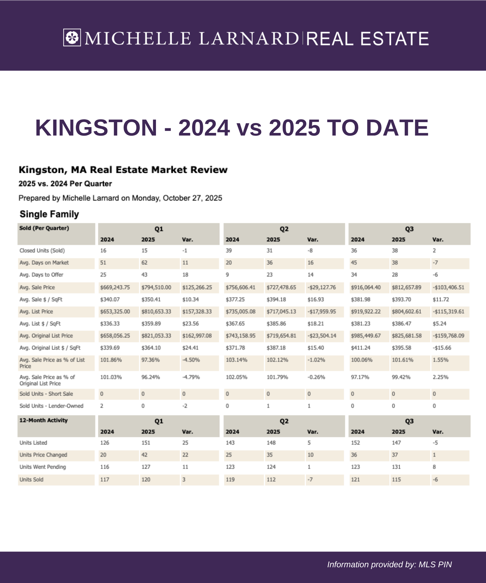 October Stats 202510