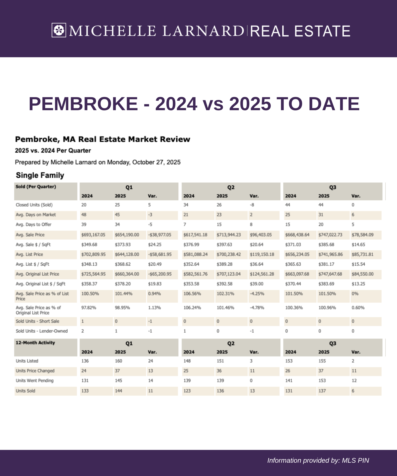 October Stats 202511