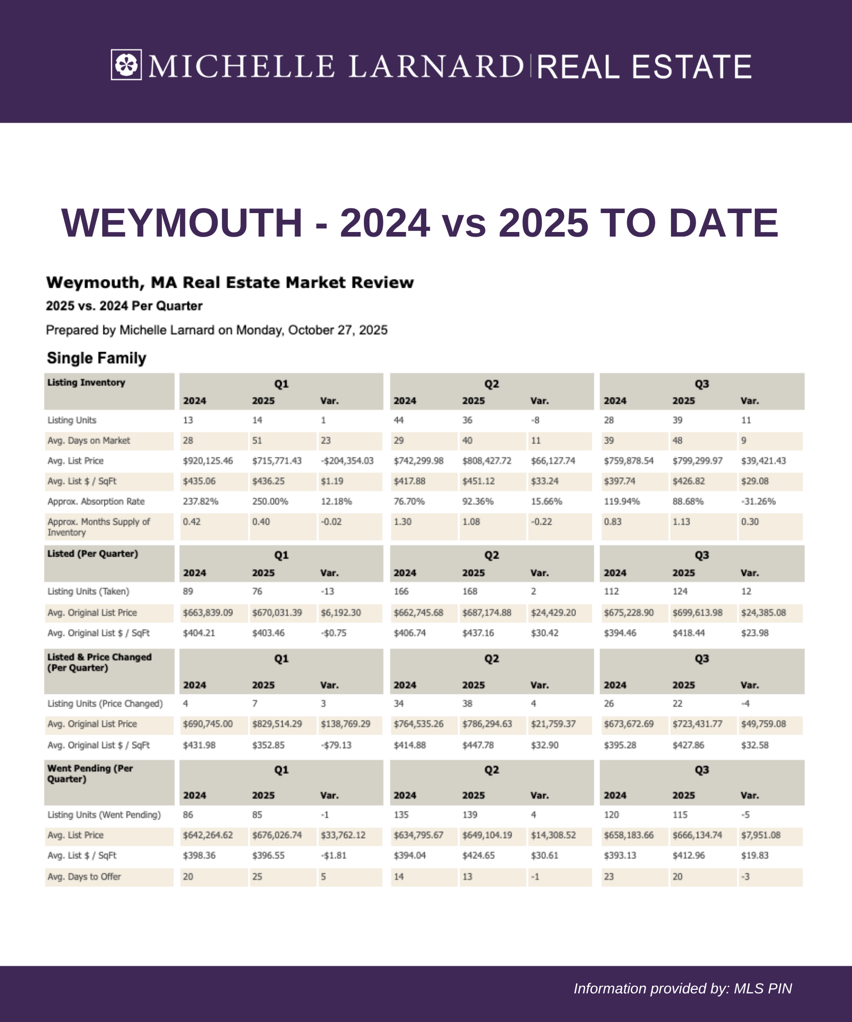 October Stats 202512