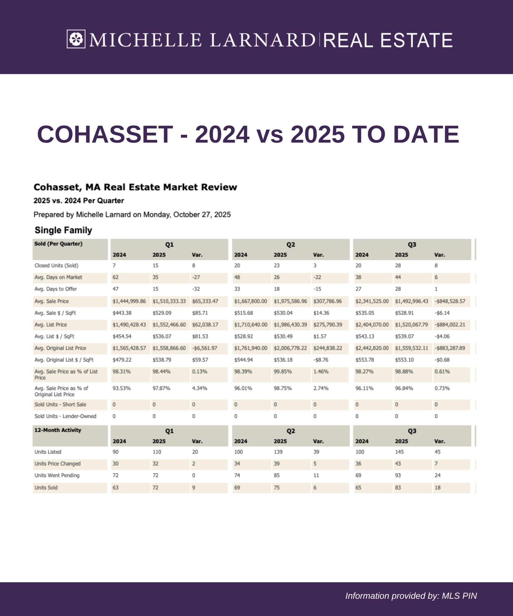 October Stats 20252