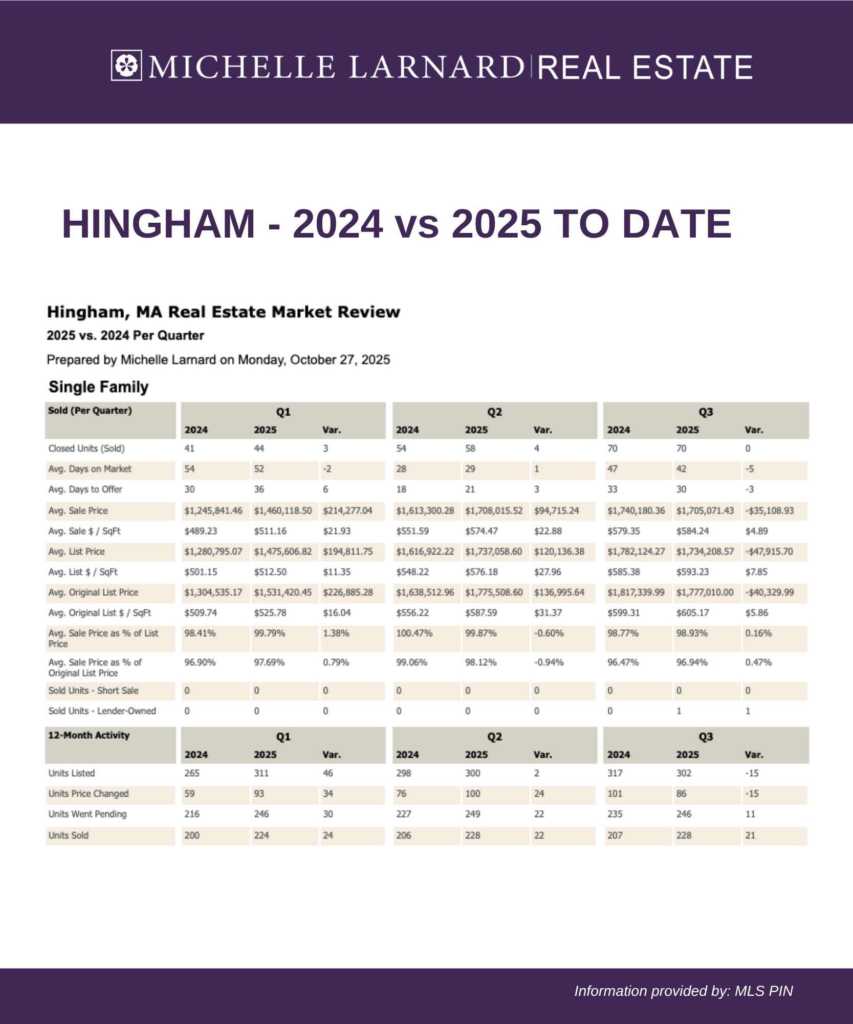 October Stats 20253