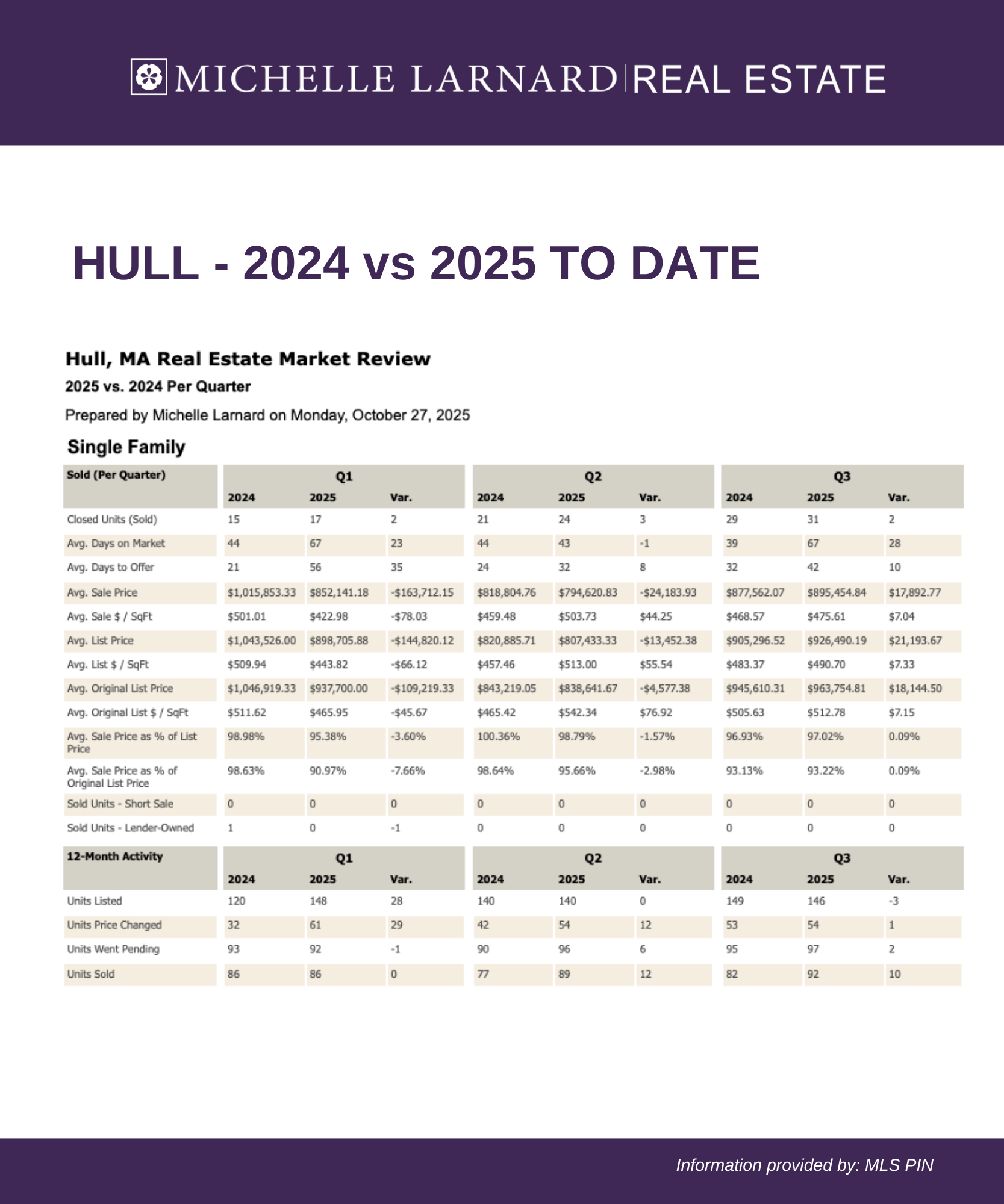 October Stats 20254