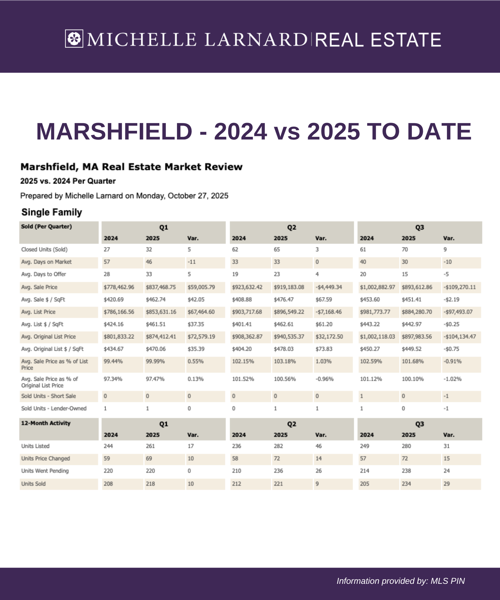October Stats 20255