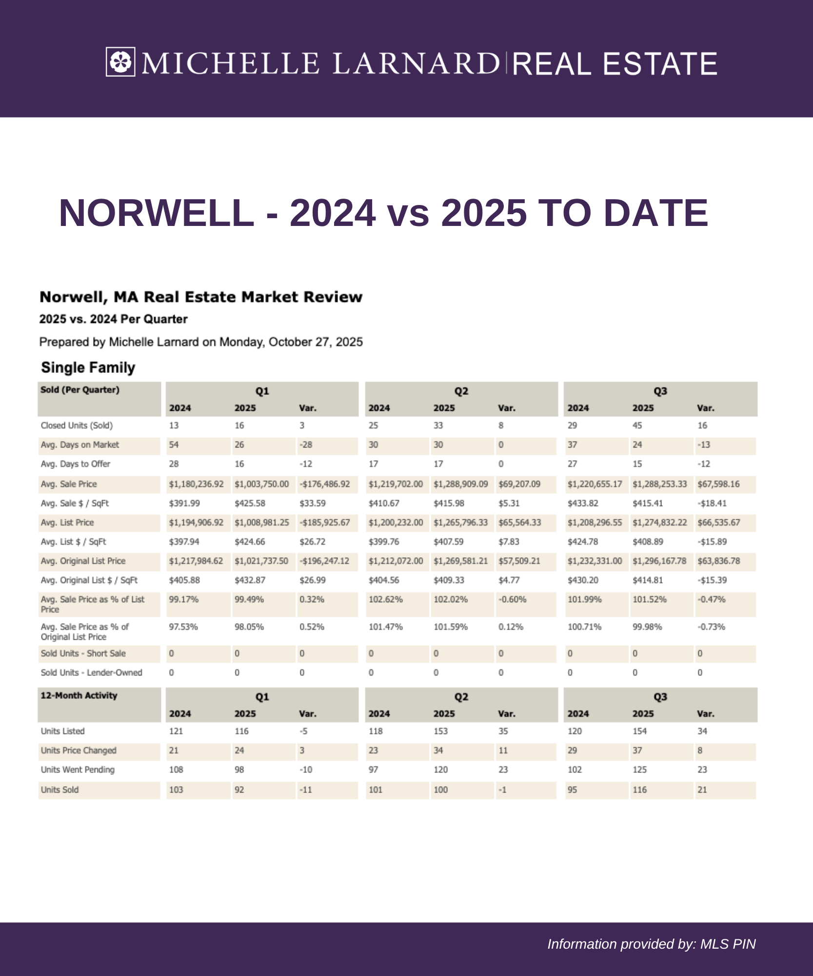 October Stats 20256