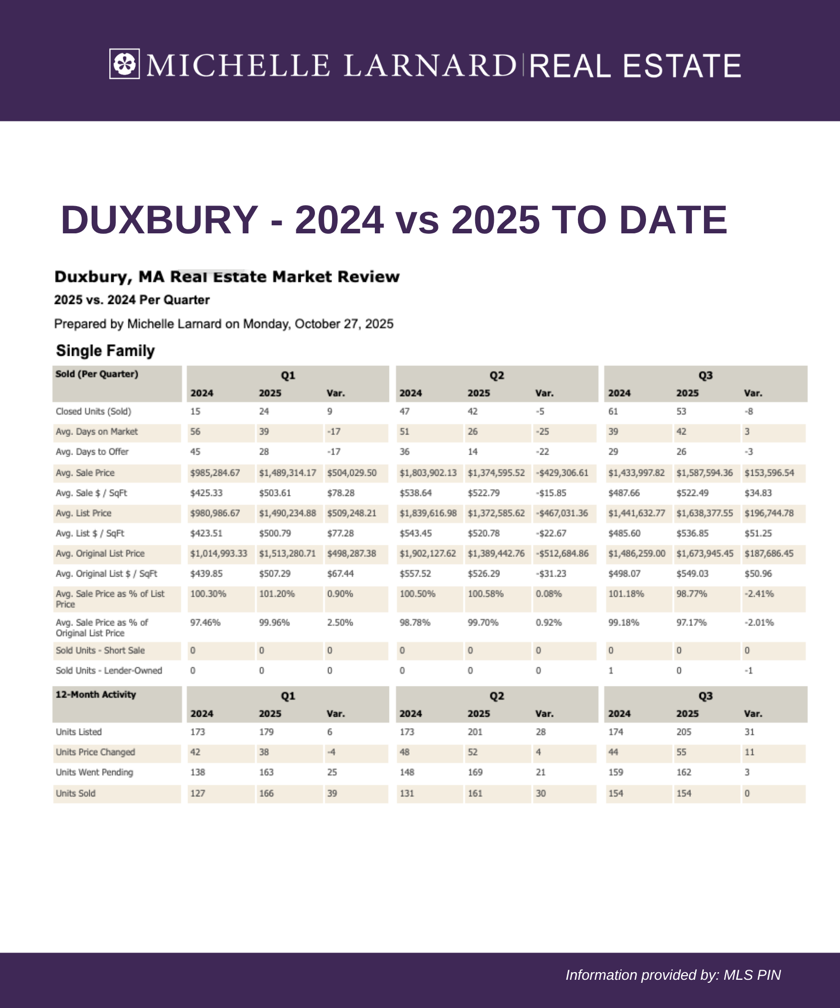 October Stats 20257