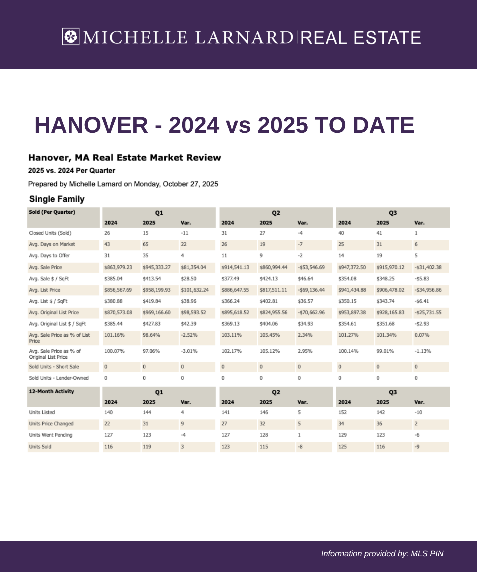 October Stats 20258