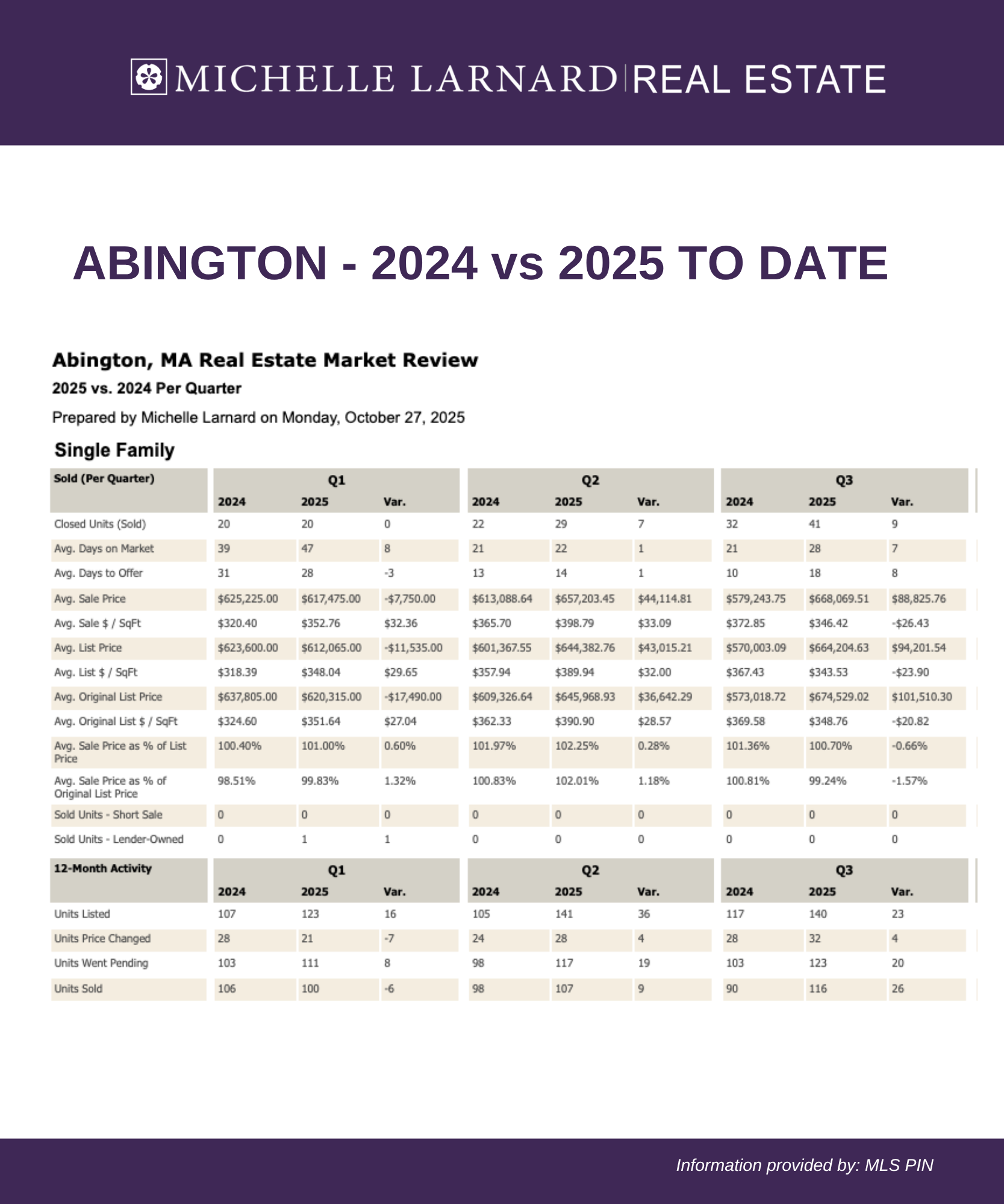 October Stats 20259