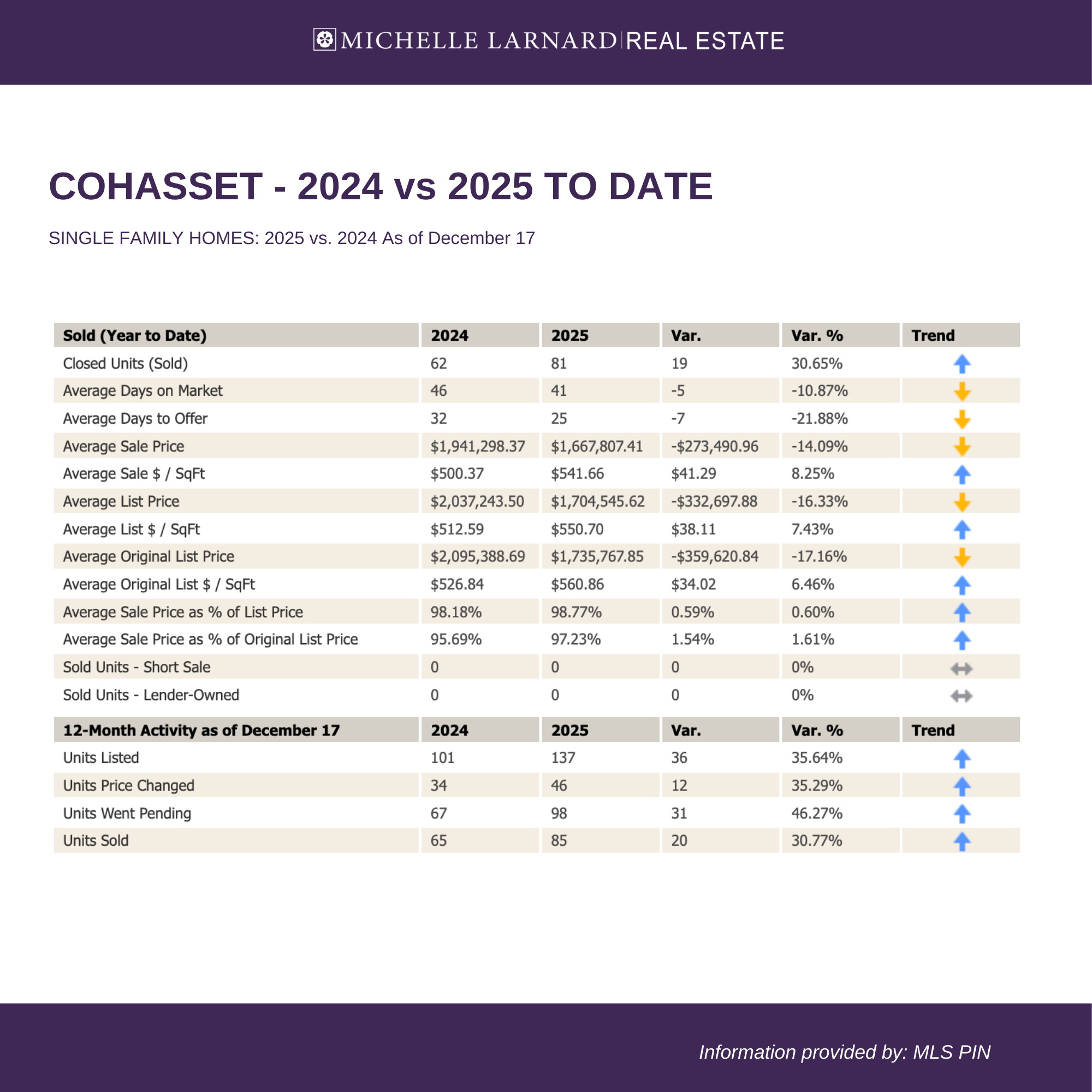 monthly stats 12.251