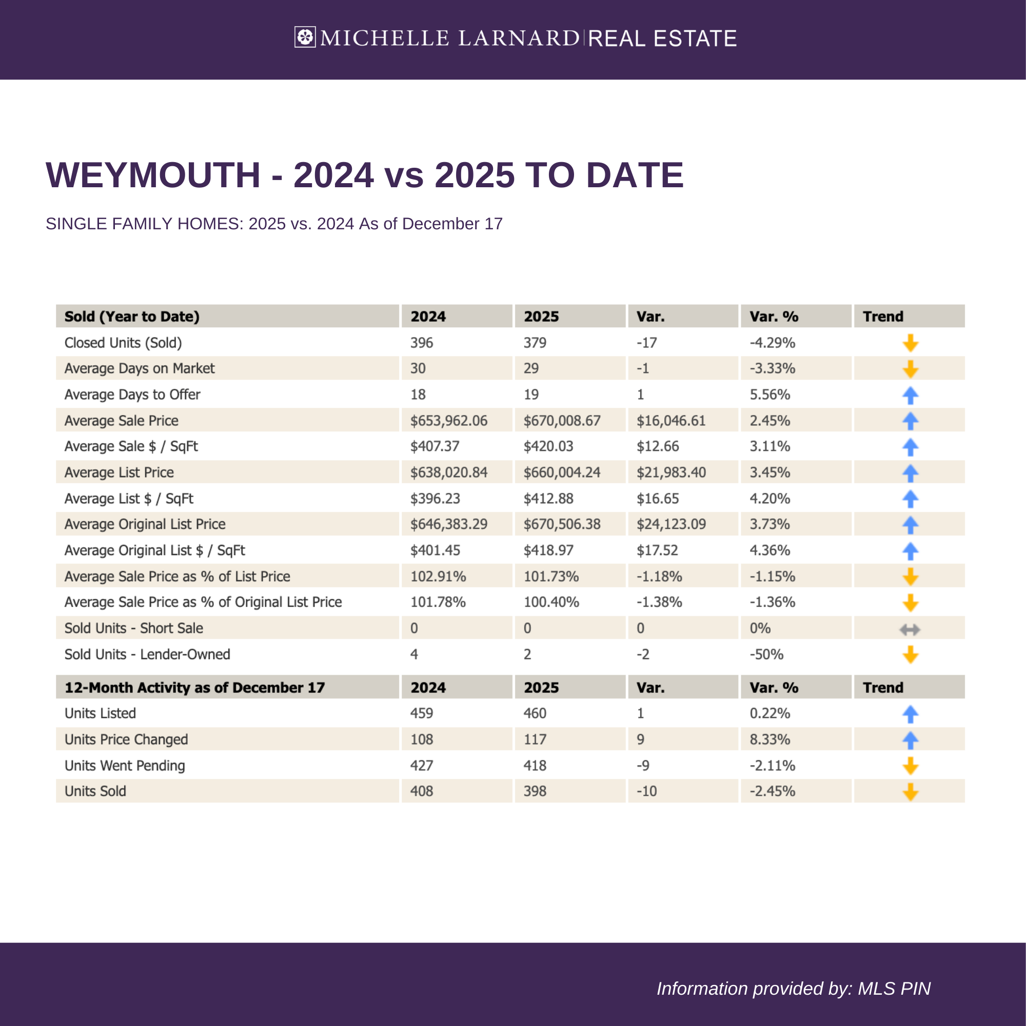 monthly stats 12.2510