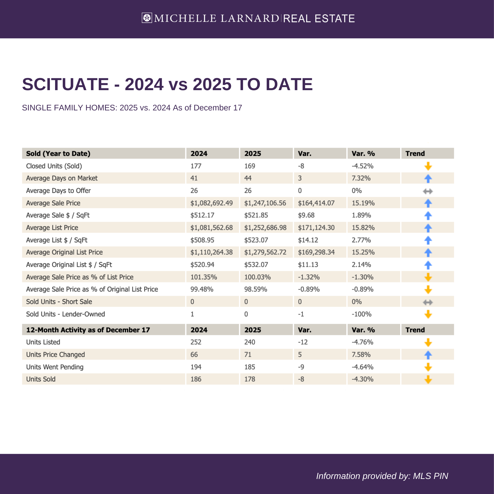 monthly stats 12.252
