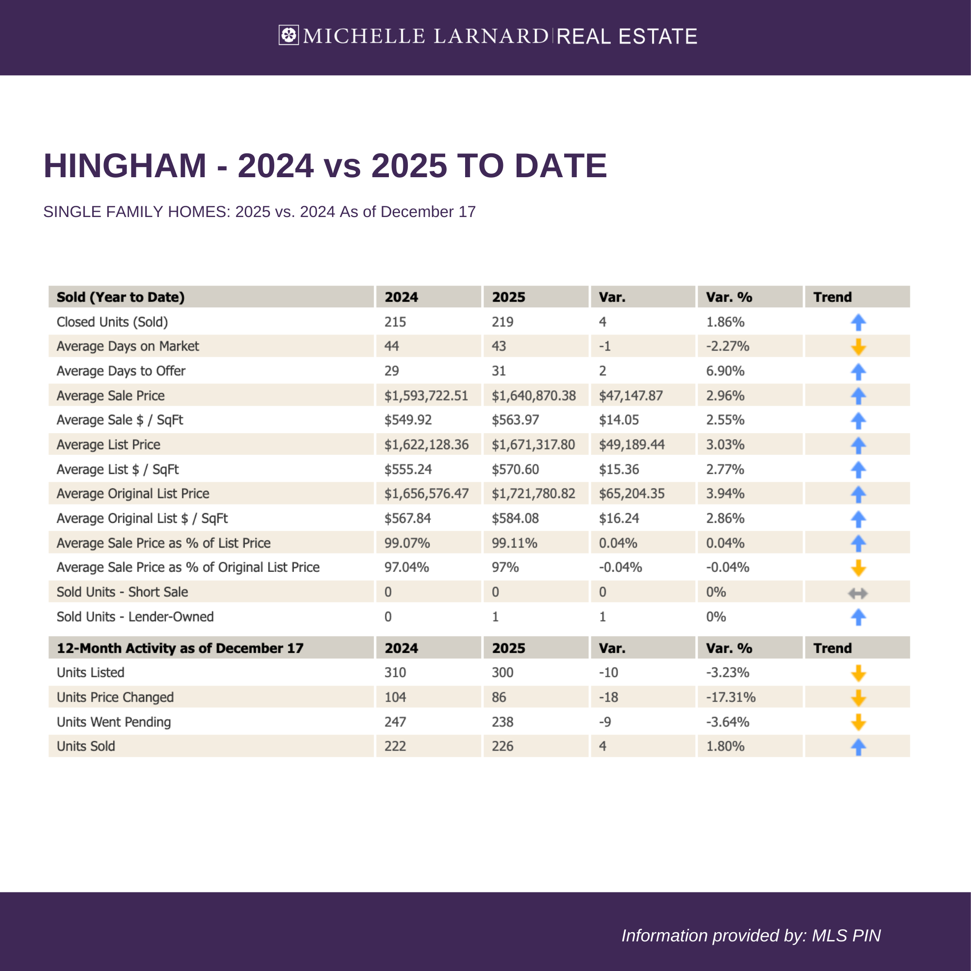 monthly stats 12.253