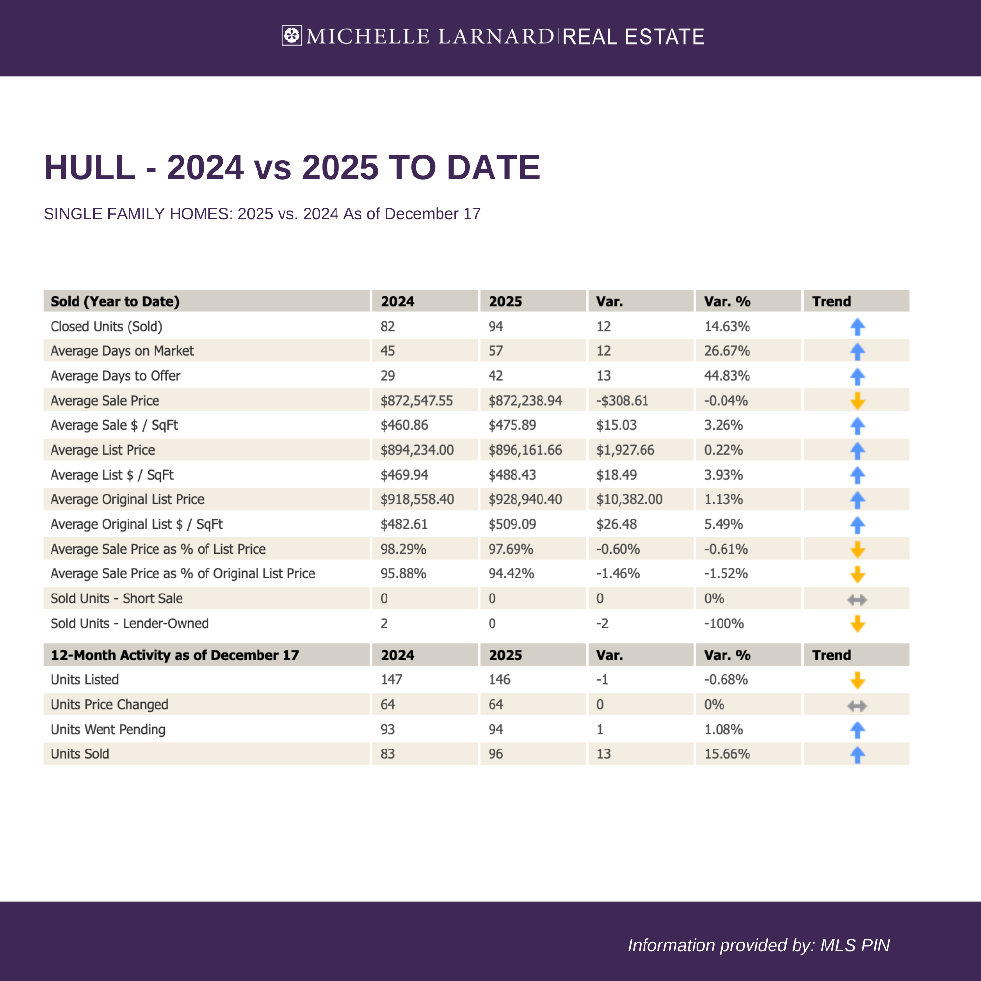 monthly stats 12.254