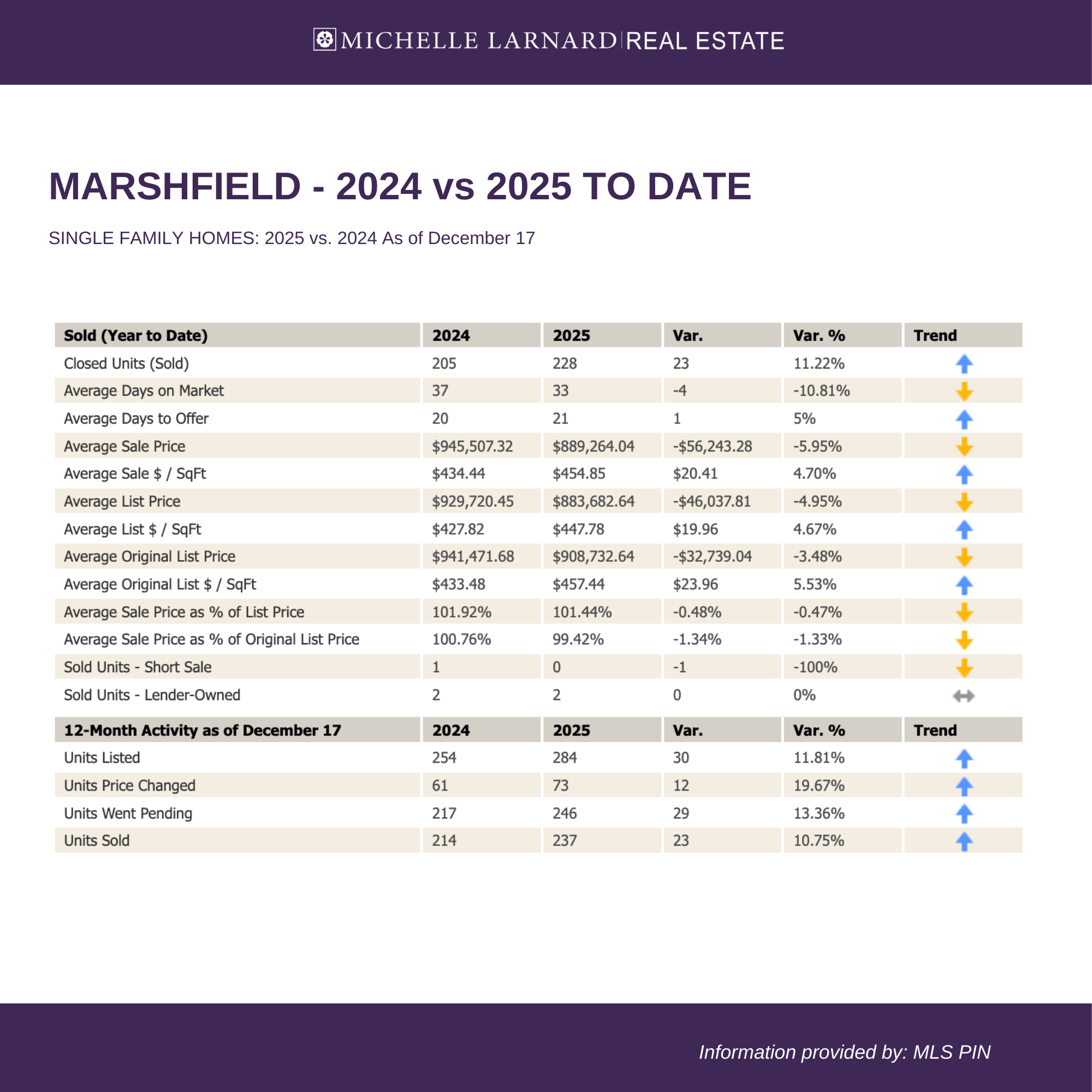 monthly stats 12.255