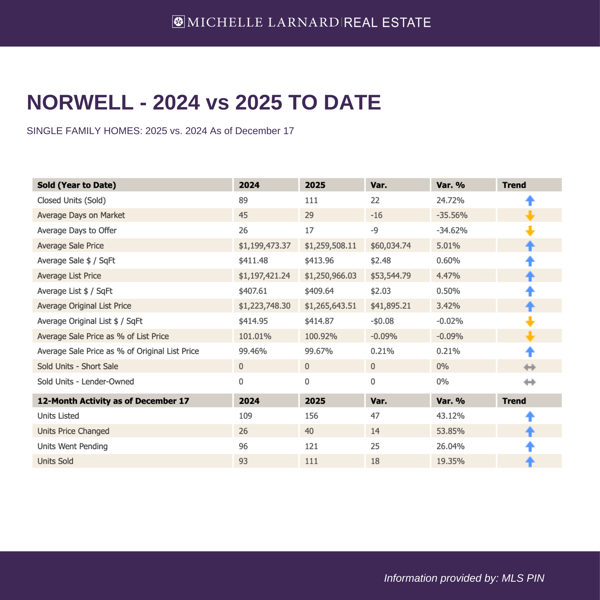 monthly stats 12.256