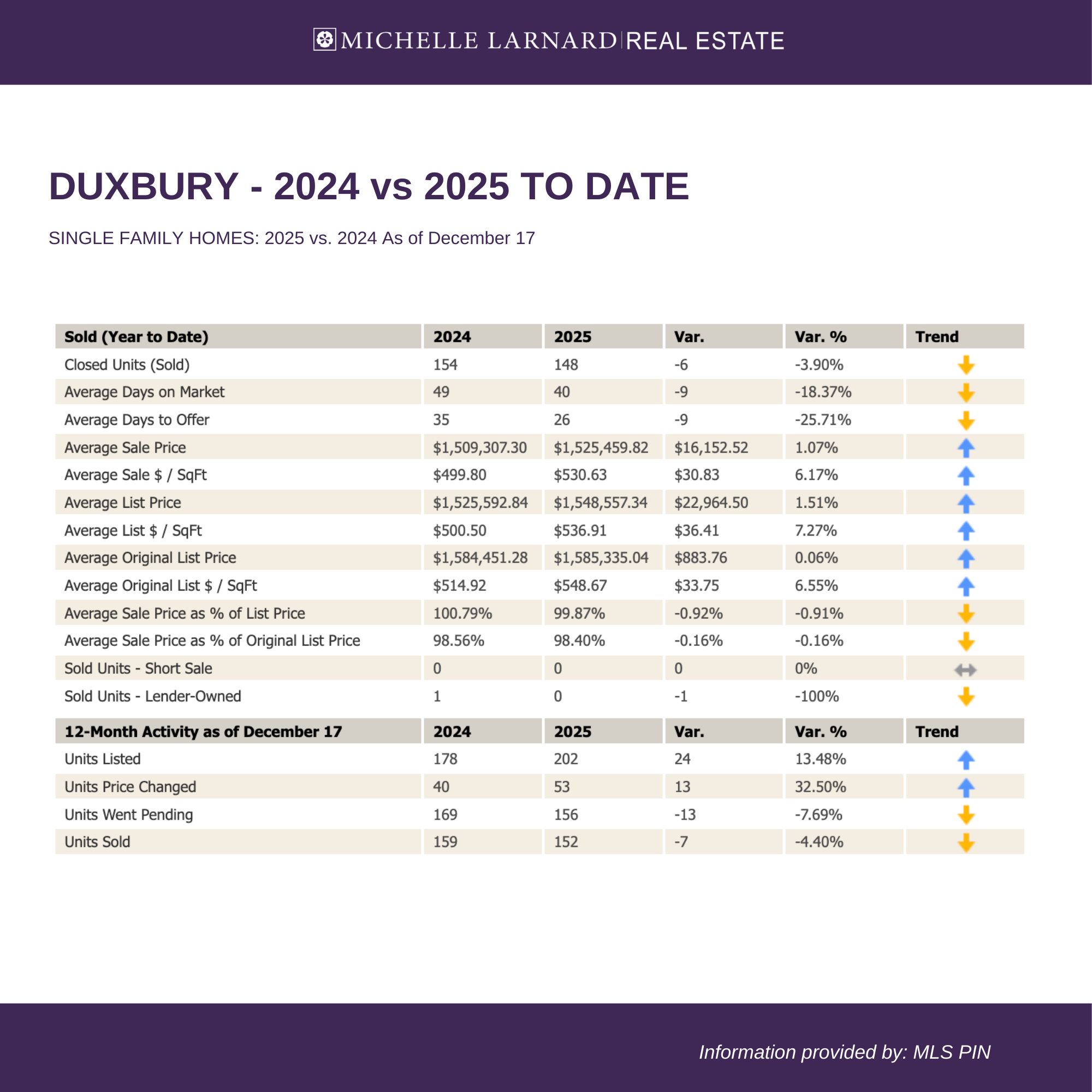 monthly stats 12.257