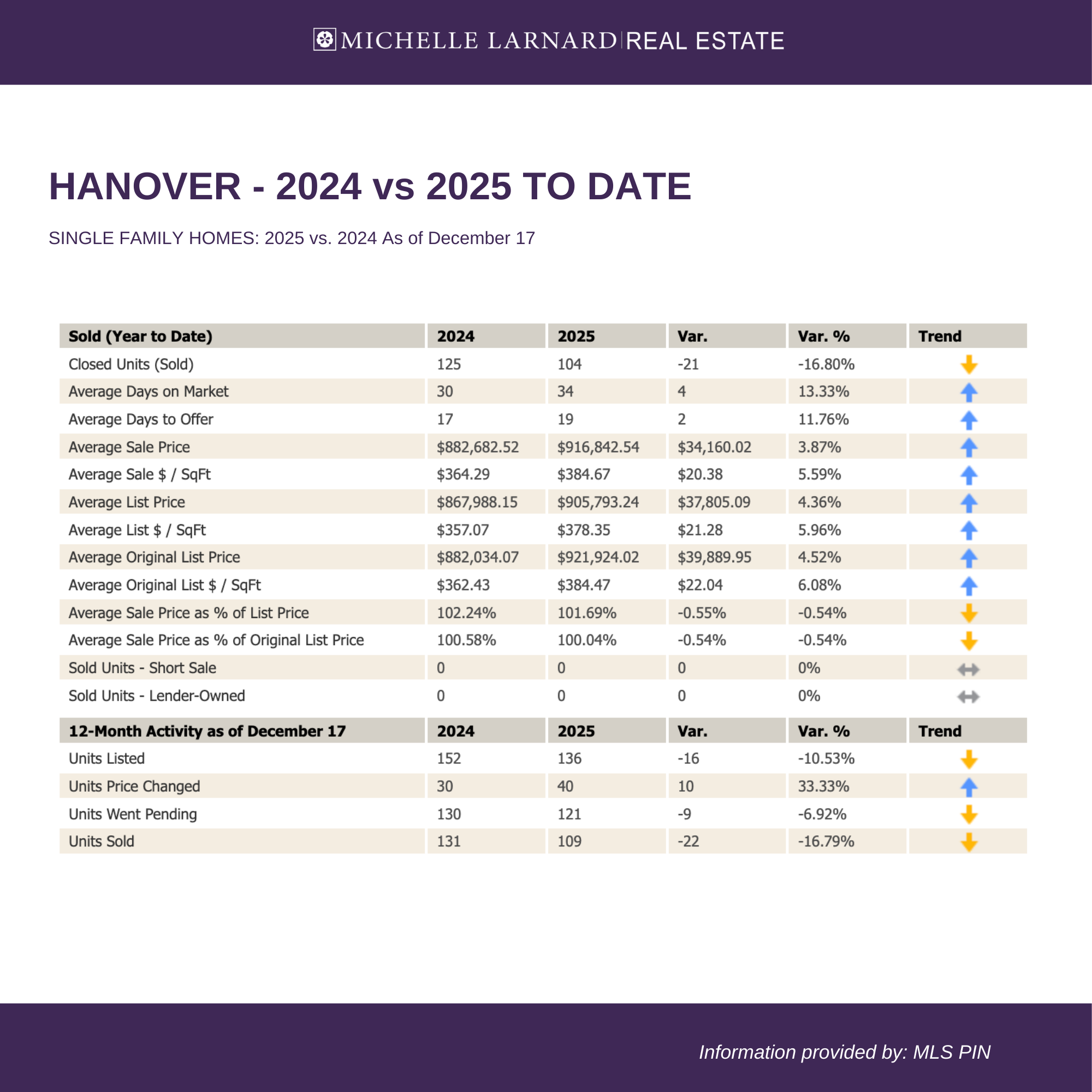 monthly stats 12.258
