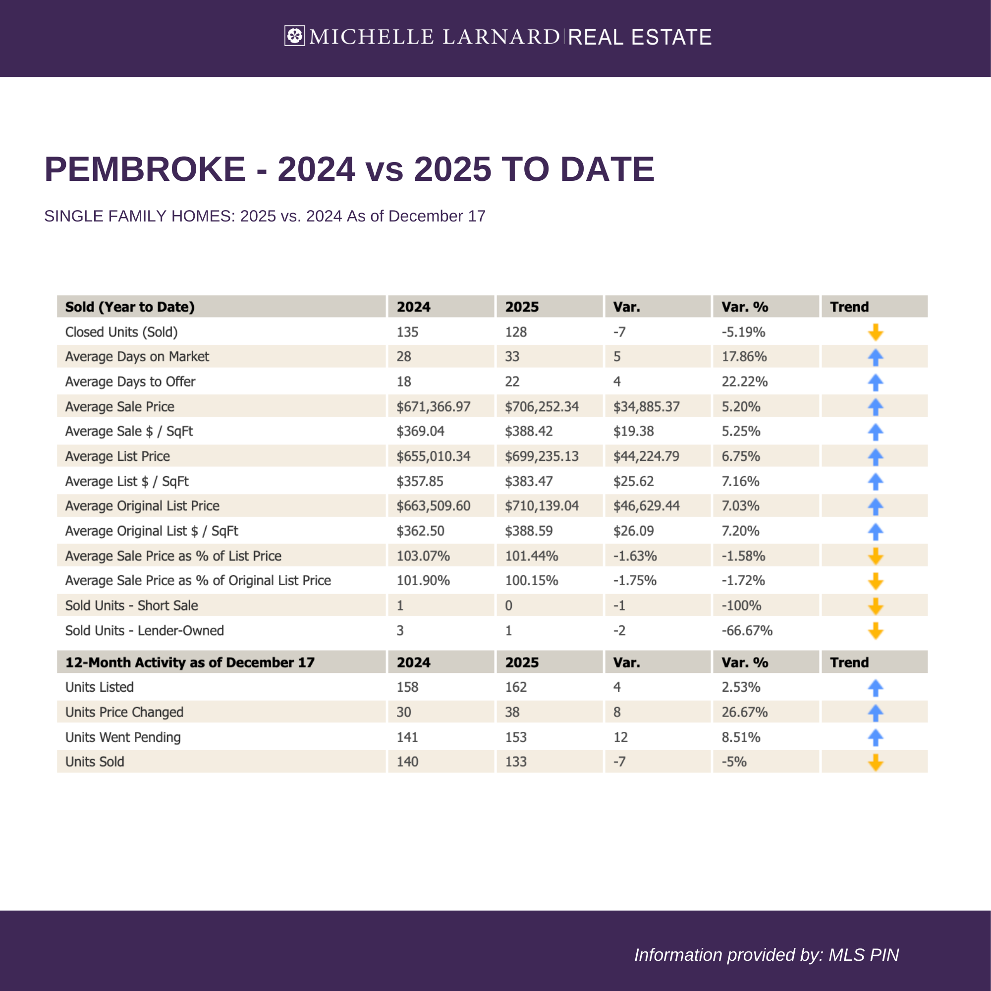 monthly stats 12.259